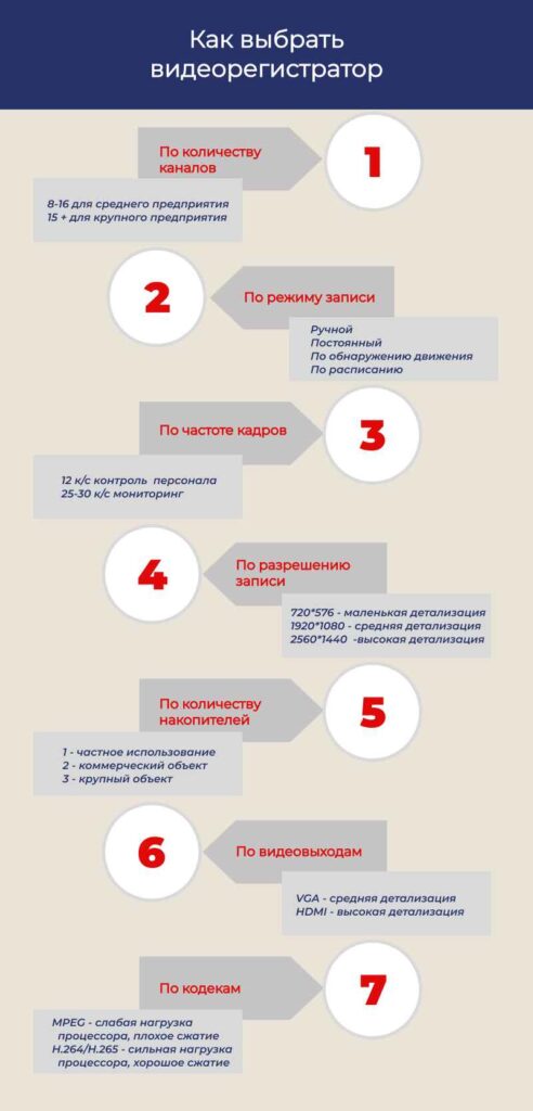 Инфографика: Ка выбрать видеорегистратор